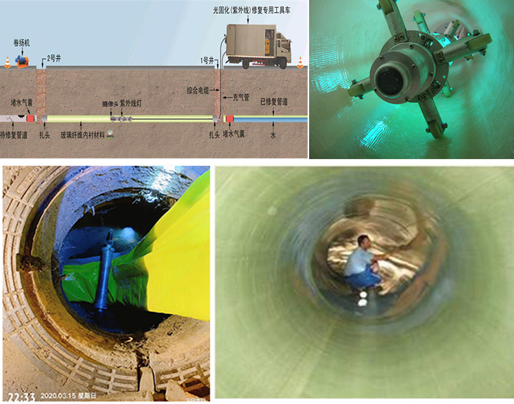 万秀UV-CIPP内衬修复