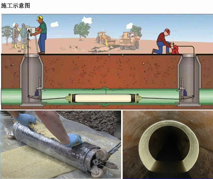 万秀管道局部点状修复